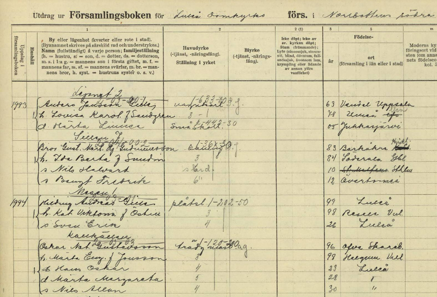 norrbotten folkrakning 1930 exempel H